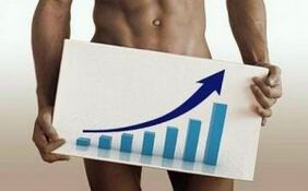 Methoden zur Erhöhung des Penis